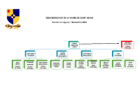 Organigramme Saint-Usage