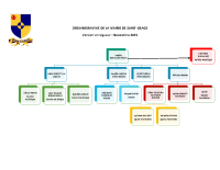 Organigramme Saint-Usage