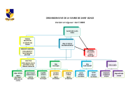 Organigramme Saint-Usage 2026
