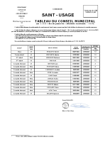 Saint-Usage – tableau Conseil municipal avril 2026